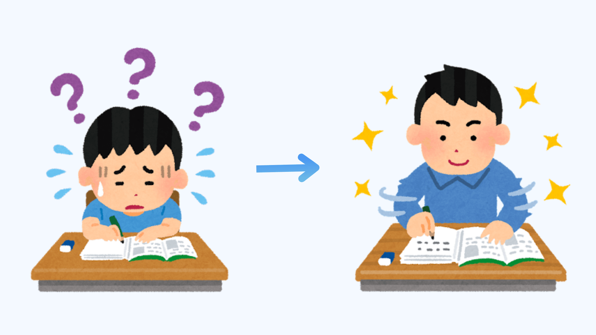 Student success